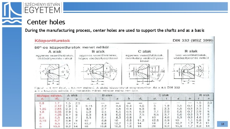 Center holes During the manufacturing process, center holes are used to support the shafts Center holes During the manufacturing process, center holes are used to support the shafts