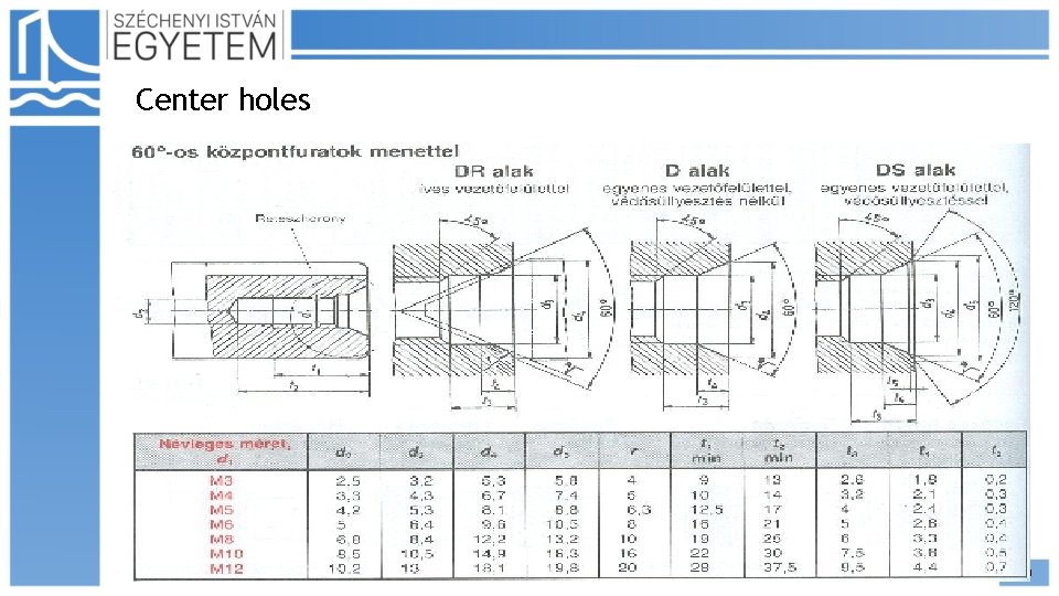 Center holes 20 Center holes 20