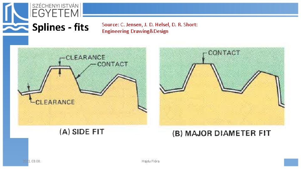 Splines - fits 2021. 03. 08. Source: C. Jensen, J. D. Helsel, D. R. Splines - fits 2021. 03. 08. Source: C. Jensen, J. D. Helsel, D. R.