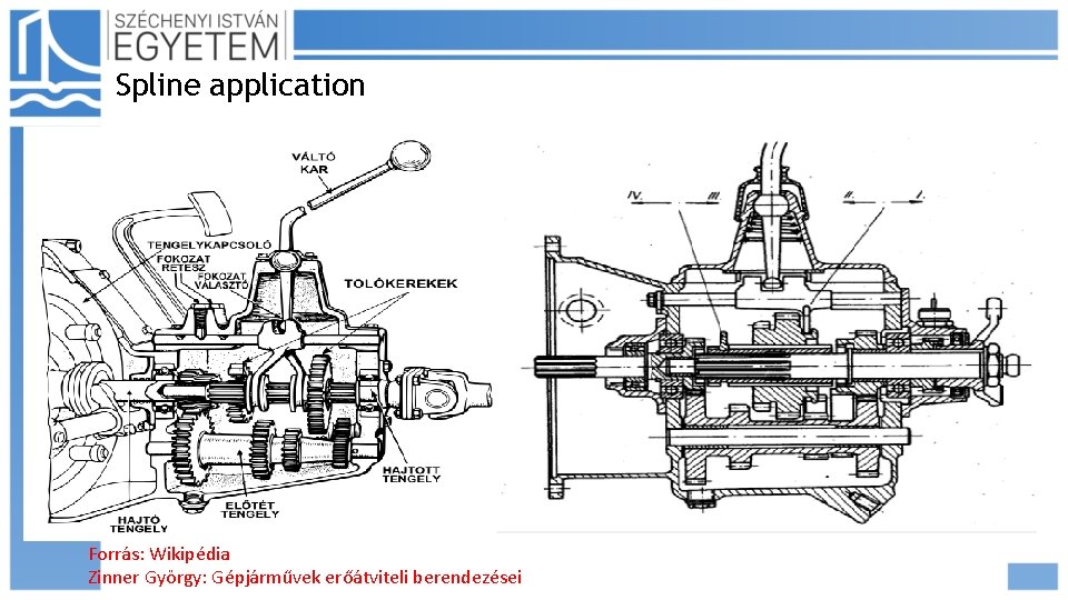 Spline application Forrás: Wikipédia Zinner György: Gépjárművek erőátviteli berendezései 