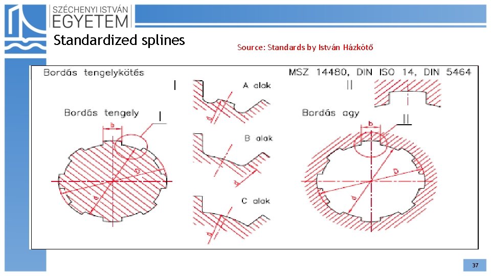 Standardized splines Source: Standards by István Házkötő 37 