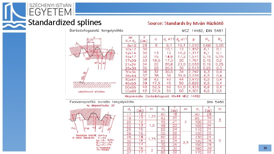 Standardized splines Source: Standards by István Házkötő 39 Standardized splines Source: Standards by István Házkötő 39