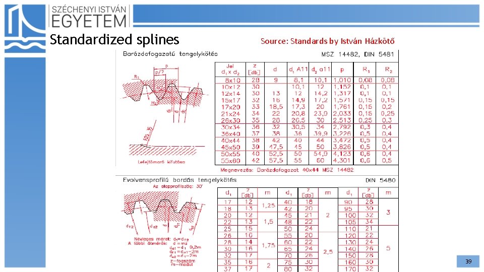 Standardized splines Source: Standards by István Házkötő 39 