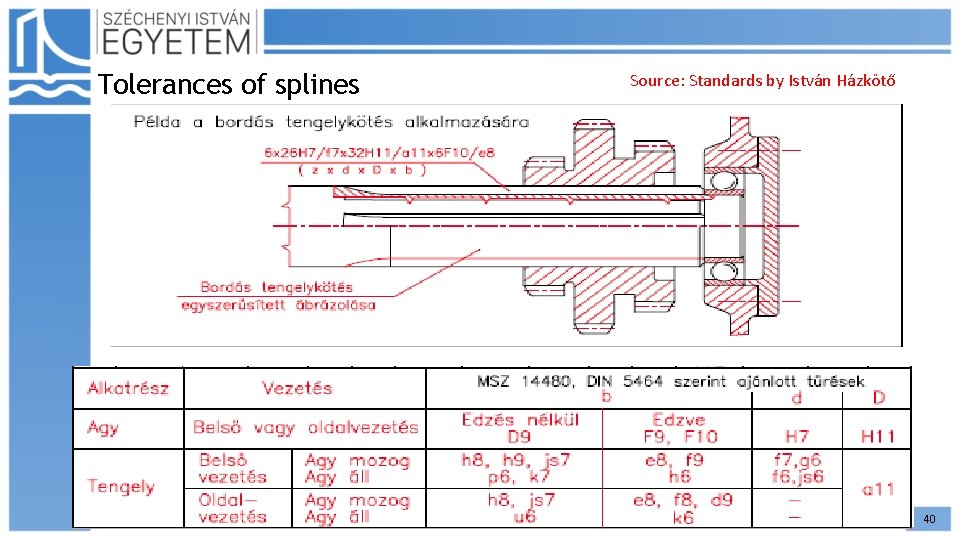 Tolerances of splines Source: Standards by István Házkötő 40 Tolerances of splines Source: Standards by István Házkötő 40