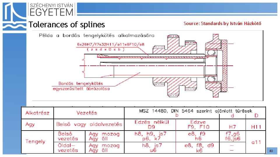 Tolerances of splines Source: Standards by István Házkötő 40 