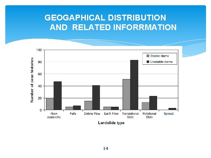 GEOGAPHICAL DISTRIBUTION AND RELATED INFORRMATION 14 