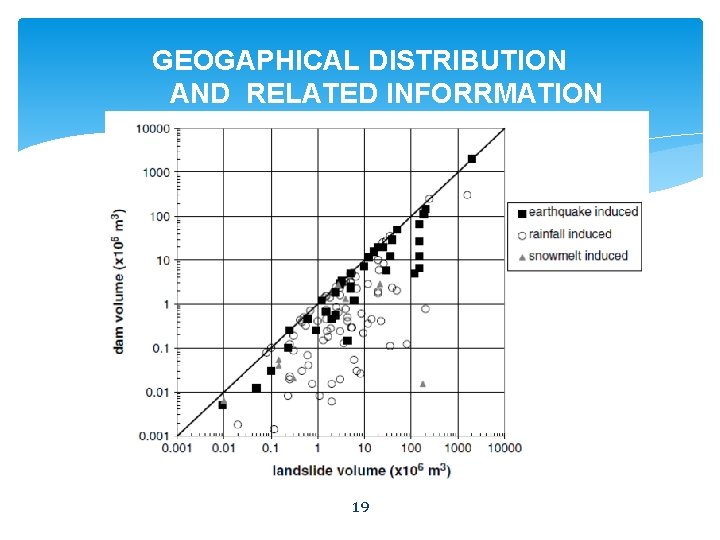 GEOGAPHICAL DISTRIBUTION AND RELATED INFORRMATION 19 