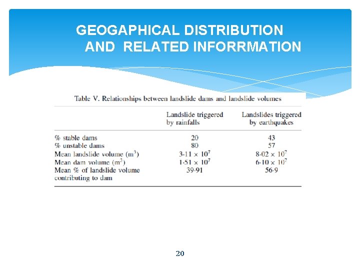 GEOGAPHICAL DISTRIBUTION AND RELATED INFORRMATION 20 