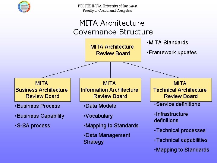 POLITEHNICA University of Bucharest Faculty of Control and Computers MITA Architecture Governance Structure MITA