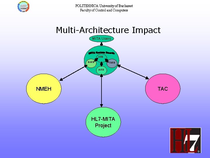 POLITEHNICA University of Bucharest Faculty of Control and Computers Multi-Architecture Impact MITA Users ARB
