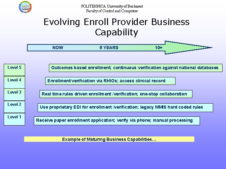 POLITEHNICA University of Bucharest Faculty of Control and Computers Evolving Enroll Provider Business Capability