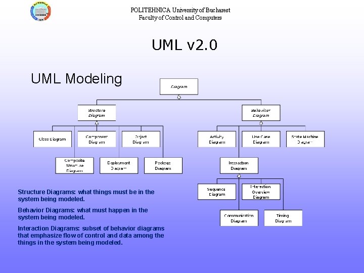 POLITEHNICA University of Bucharest Faculty of Control and Computers UML v 2. 0 UML