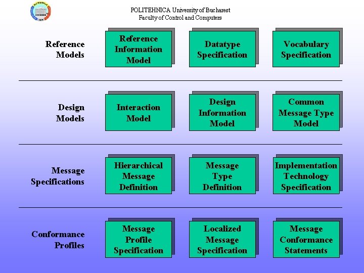 POLITEHNICA University of Bucharest Faculty of Control and Computers Reference Models Reference Information Model