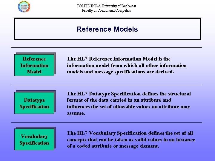 POLITEHNICA University of Bucharest Faculty of Control and Computers Reference Models Reference Information Model