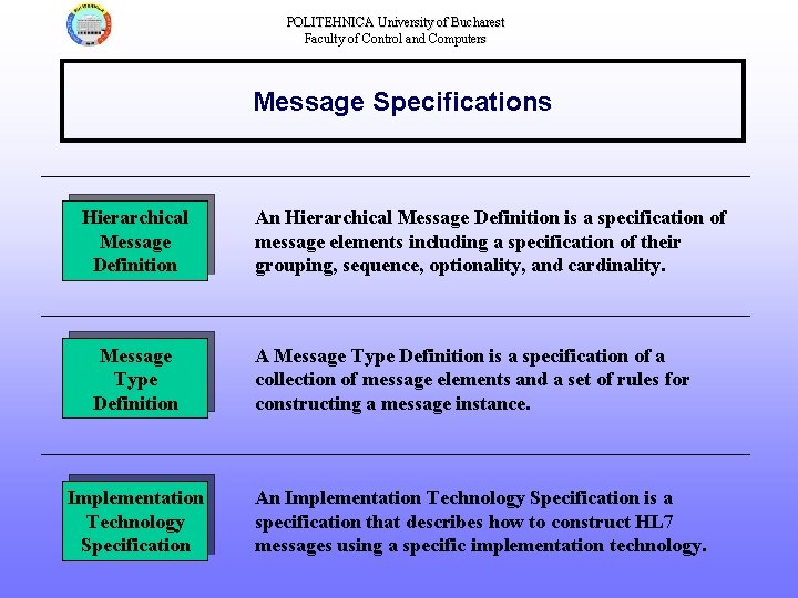 POLITEHNICA University of Bucharest Faculty of Control and Computers Message Specifications Hierarchical Message Definition