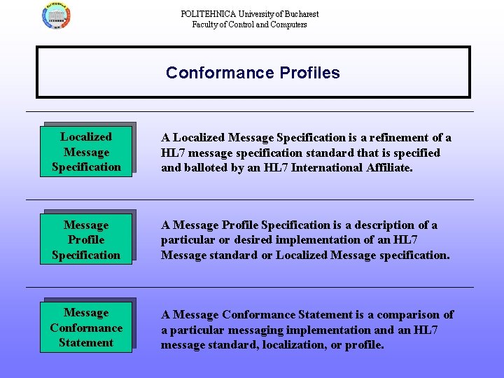 POLITEHNICA University of Bucharest Faculty of Control and Computers Conformance Profiles Localized Message Specification