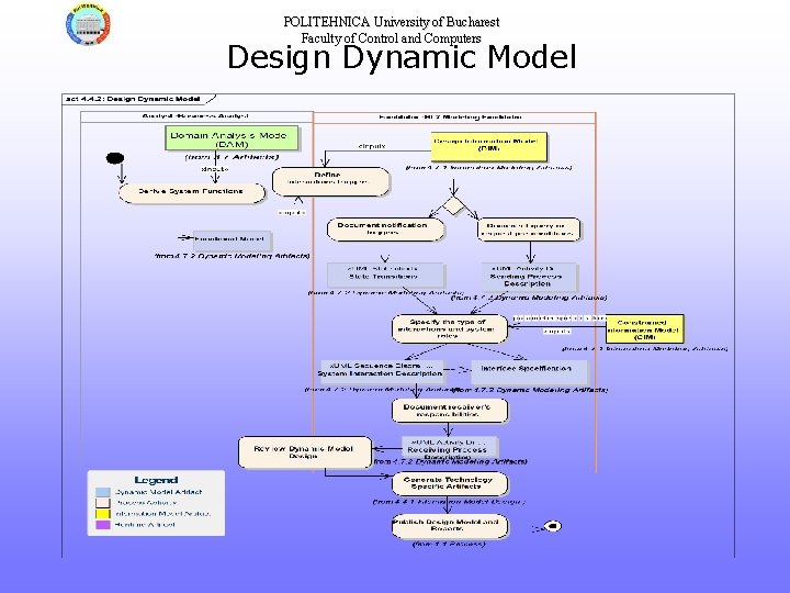 POLITEHNICA University of Bucharest Faculty of Control and Computers Design Dynamic Model 