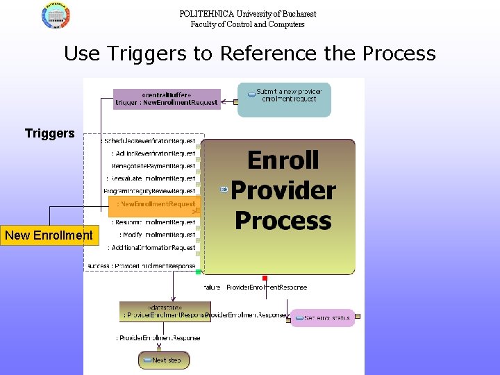 POLITEHNICA University of Bucharest Faculty of Control and Computers Use Triggers to Reference the