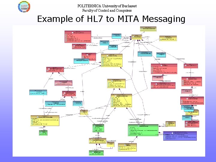 POLITEHNICA University of Bucharest Faculty of Control and Computers Example of HL 7 to