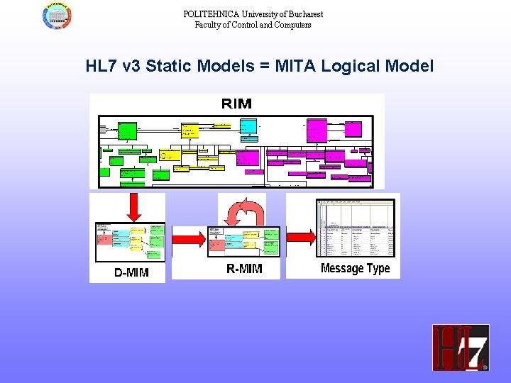 POLITEHNICA University of Bucharest Faculty of Control and Computers HL 7 v 3 Static