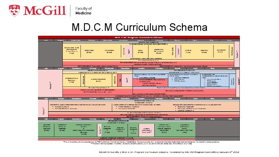 M. D. C. M Curriculum Schema 