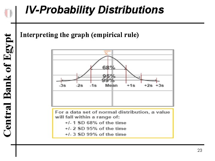 Central Bank of Egypt IV-Probability Distributions Interpreting the graph (empirical rule) 23 