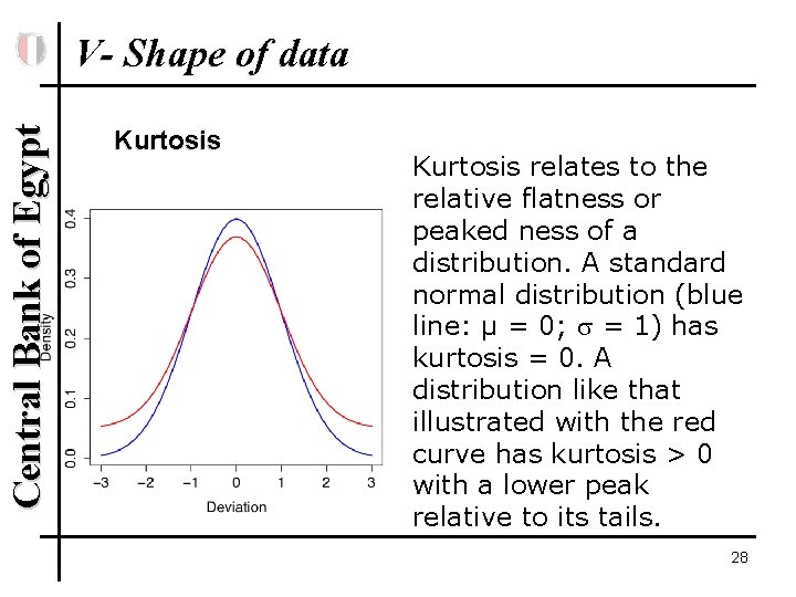Central Bank of Egypt V- Shape of data Kurtosis relates to the relative flatness