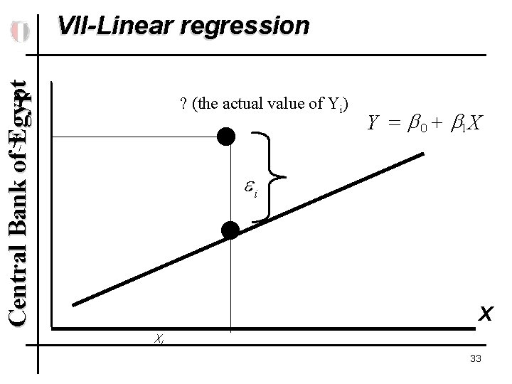 Central Bank of Egypt VII-Linear regression Y ? (the actual value of Yi) Yi