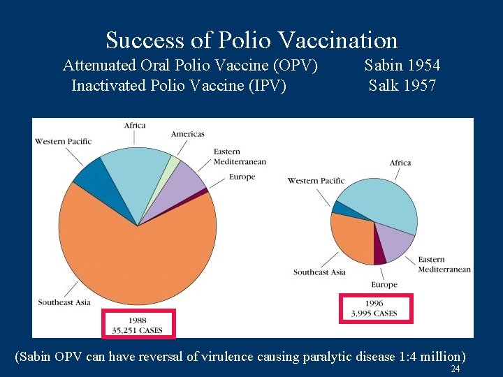 Success of Polio Vaccination Attenuated Oral Polio Vaccine (OPV) Inactivated Polio Vaccine (IPV) Sabin