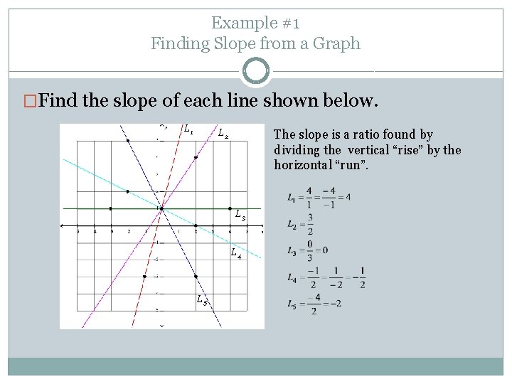 Example #1 Finding Slope from a Graph �Find the slope of each line shown Example #1 Finding Slope from a Graph �Find the slope of each line shown
