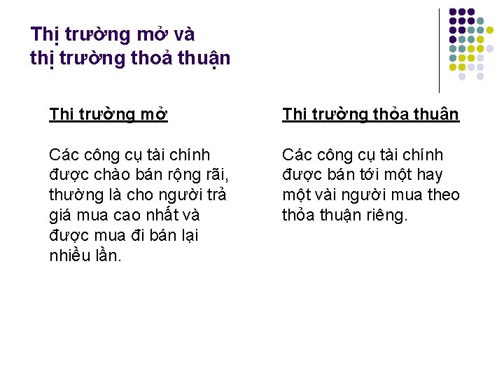 Thị trường mở và thị trường thoả thuận Thị trường mở Thị trường thỏa