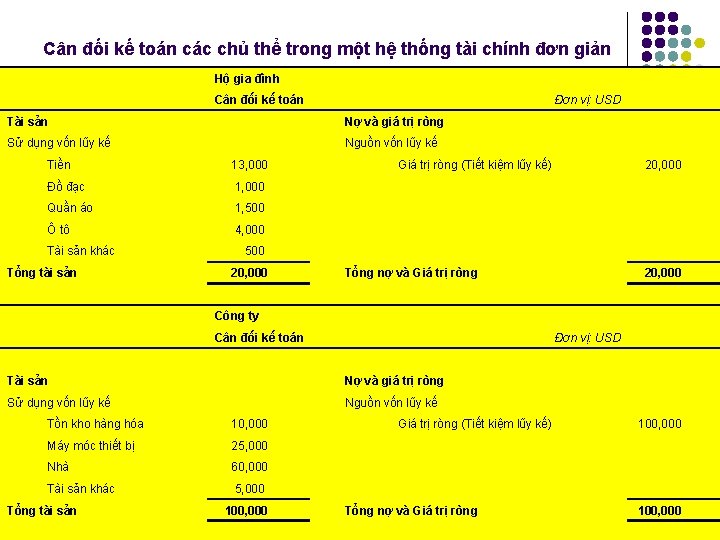 Cân đối kế toán các chủ thể trong một hệ thống tài chính đơn