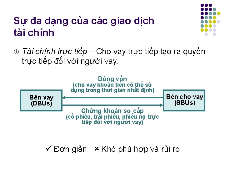 Sự đa dạng của các giao dịch tài chính Tài chính trực tiếp –