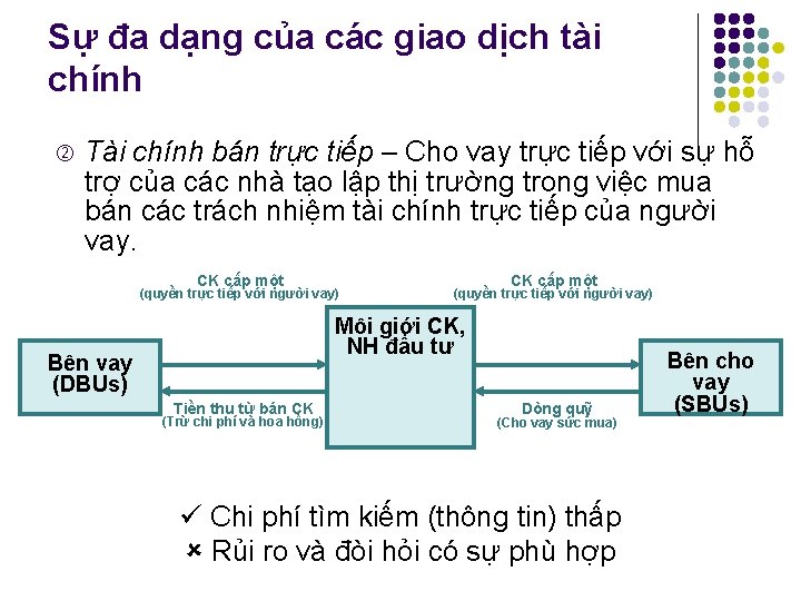 Sự đa dạng của các giao dịch tài chính Tài chính bán trực tiếp