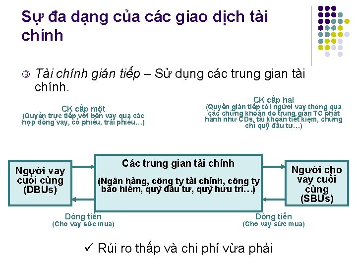 Sự đa dạng của các giao dịch tài chính Tài chính gián tiếp –