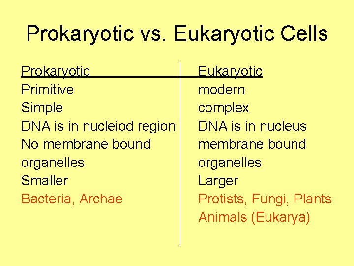 Prokaryotic vs. Eukaryotic Cells Prokaryotic Primitive Simple DNA is in nucleiod region No membrane