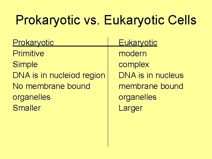 Prokaryotic vs. Eukaryotic Cells Prokaryotic Primitive Simple DNA is in nucleiod region No membrane