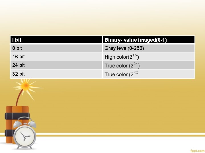 I bit Binary- value imaged(0 -1) 8 bit Gray level(0 -255) 16 bit 24
