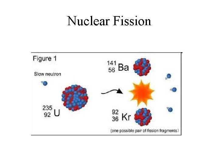 Nuclear Fission 