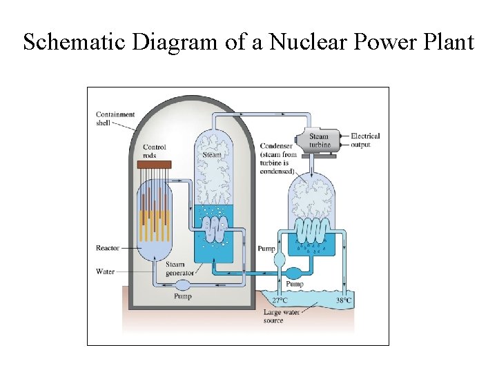 Schematic Diagram of a Nuclear Power Plant 