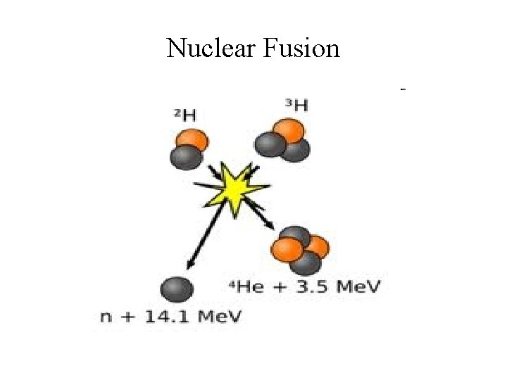 Nuclear Fusion 