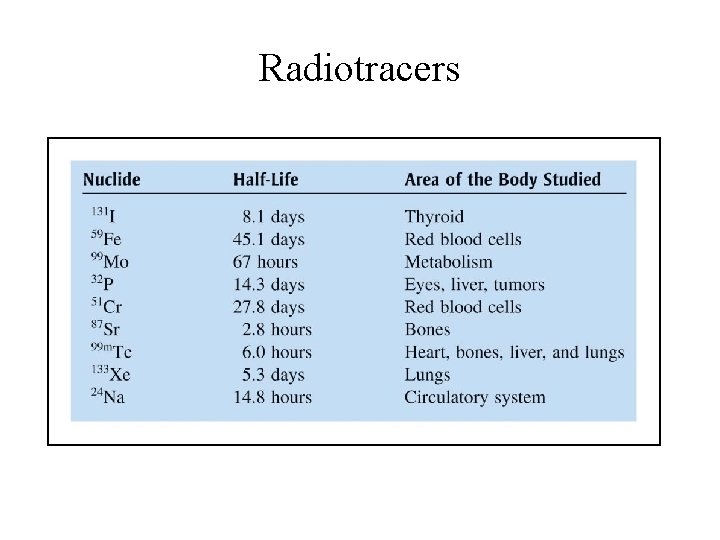 Radiotracers 