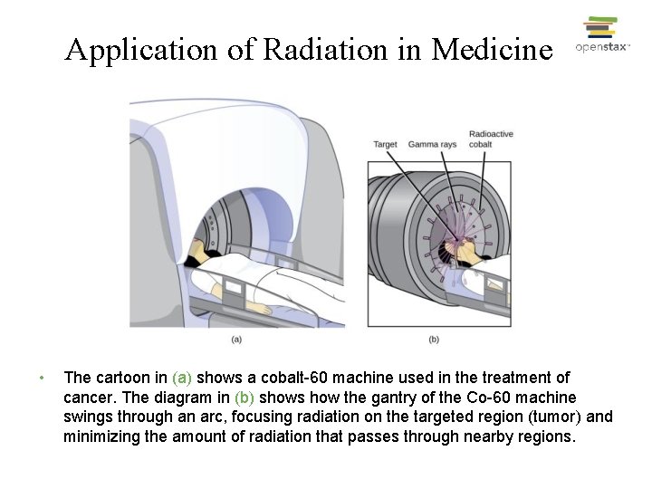 Application of Radiation in Medicine • The cartoon in (a) shows a cobalt-60 machine