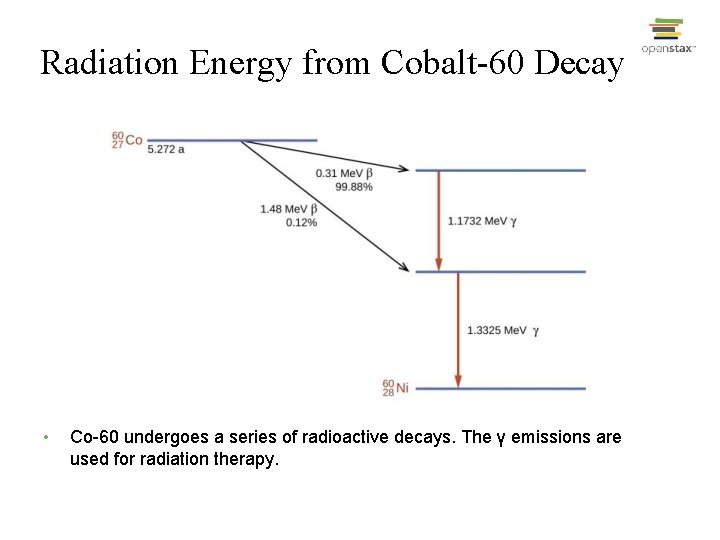 Radiation Energy from Cobalt-60 Decay • Co-60 undergoes a series of radioactive decays. The