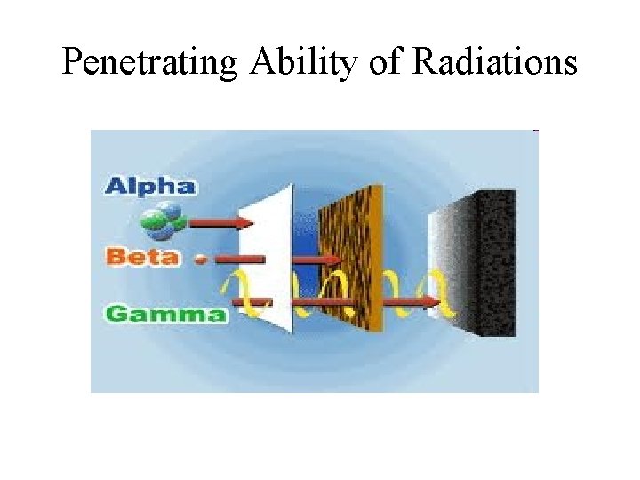 Penetrating Ability of Radiations 
