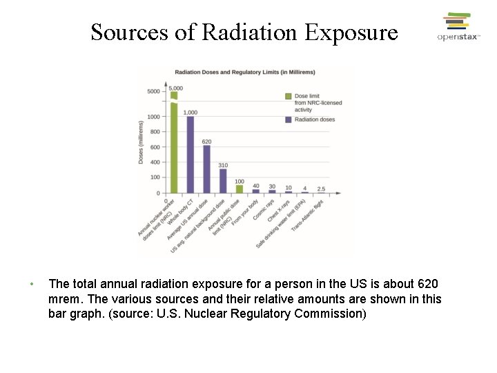 Sources of Radiation Exposure • The total annual radiation exposure for a person in