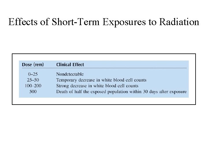 Effects of Short-Term Exposures to Radiation 