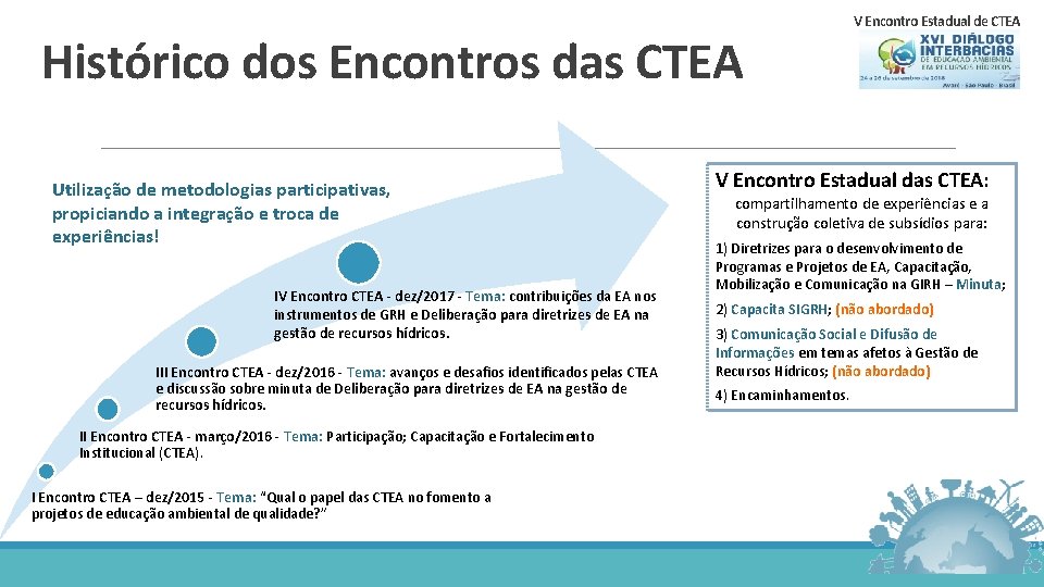 Histórico dos Encontros das CTEA Utilização de metodologias participativas, propiciando a integração e troca