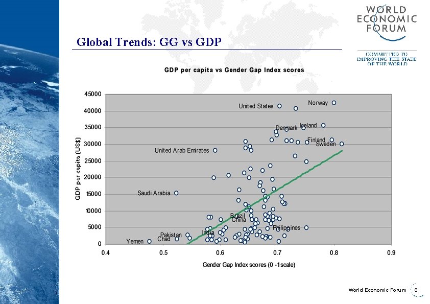 World Economic Forum Global Gender Gap Index Women