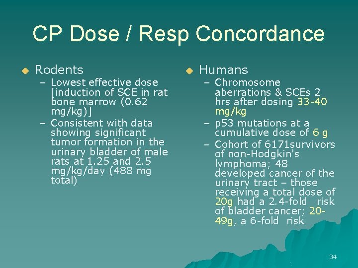 CP Dose / Resp Concordance u Rodents – Lowest effective dose [induction of SCE